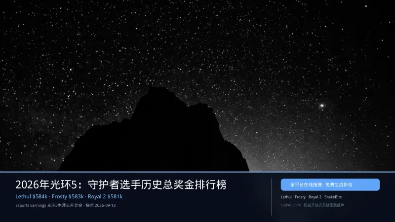 2026年光环5:守护者选手历史总奖金排行榜