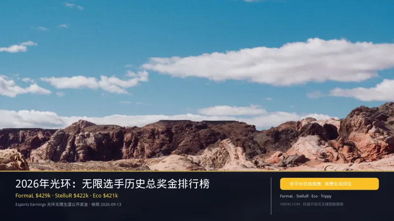 2026年光环:无限选手历史总奖金排行榜
