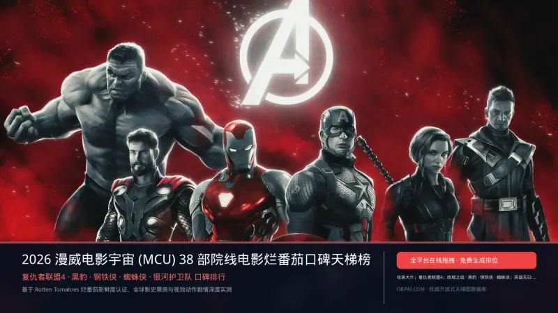 漫威电影宇宙排行榜