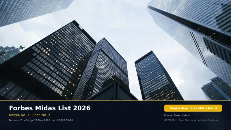 Forbes Midas List 2026