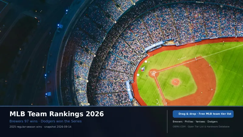 MLB Team Rankings 2026