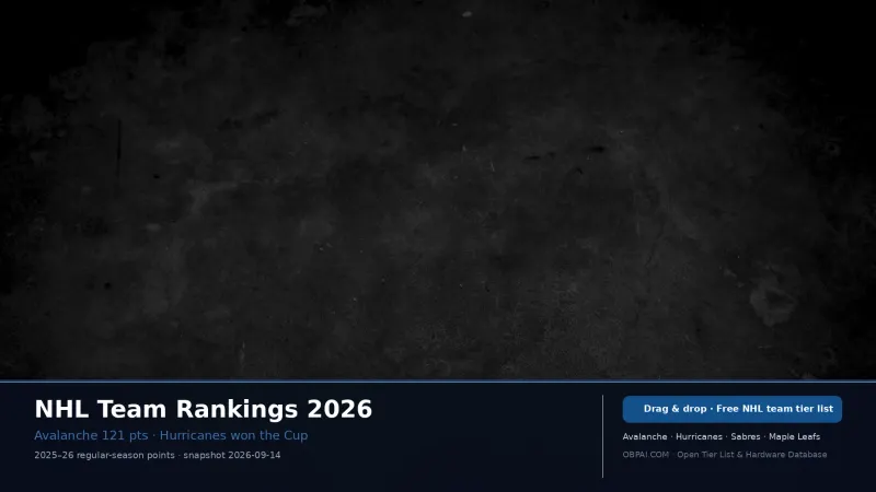 NHL Team Rankings 2026