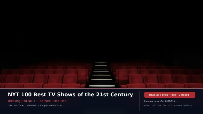 NYT 100 Best TV Shows of the 21st Century