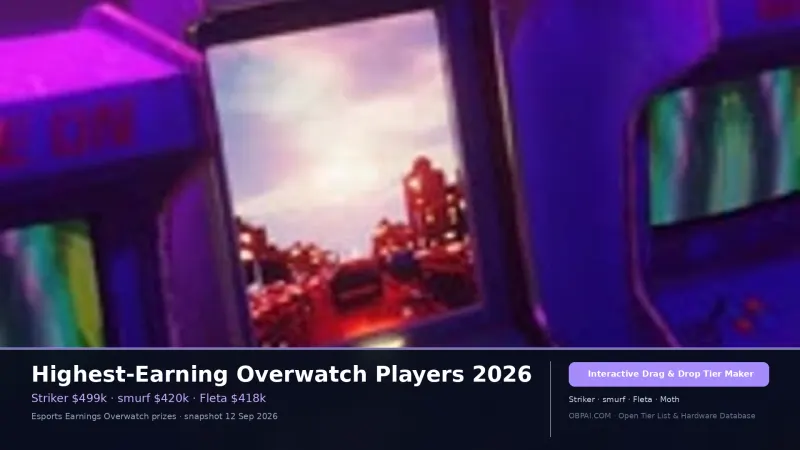 Highest-Earning Overwatch Players 2026