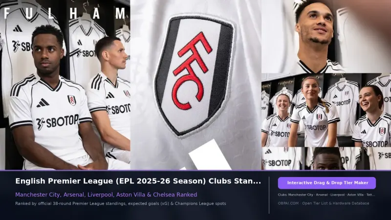2025-26 Premier League Club Rankings
