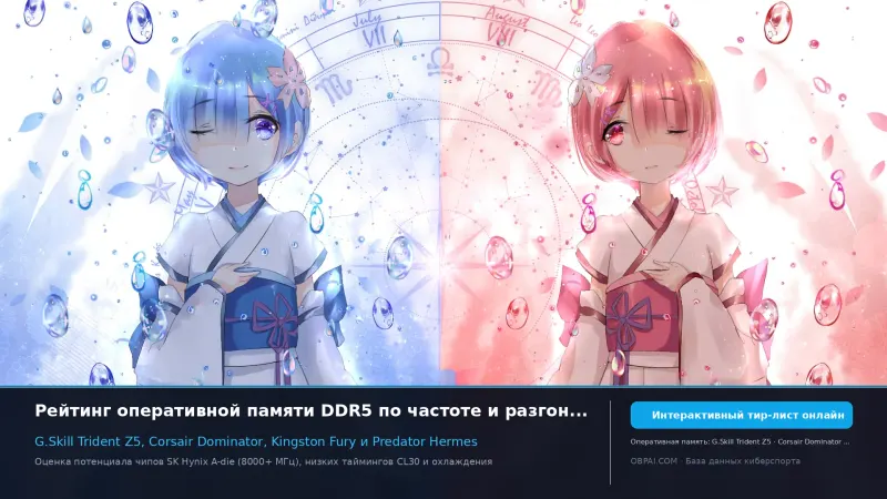 Рейтинг оперативной памяти 2026 года
