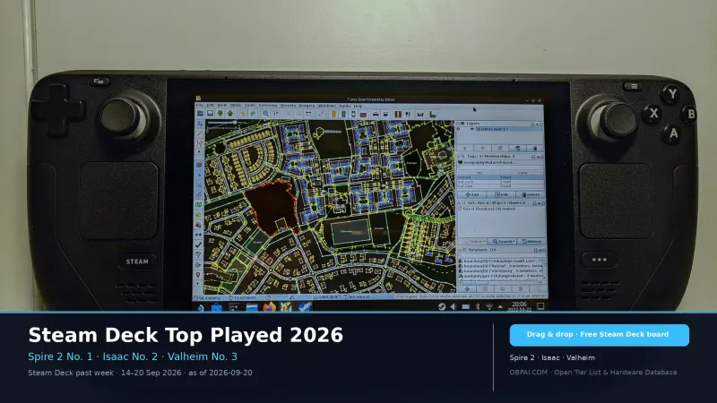 Steam Deck Most Played Games Ranking 2026