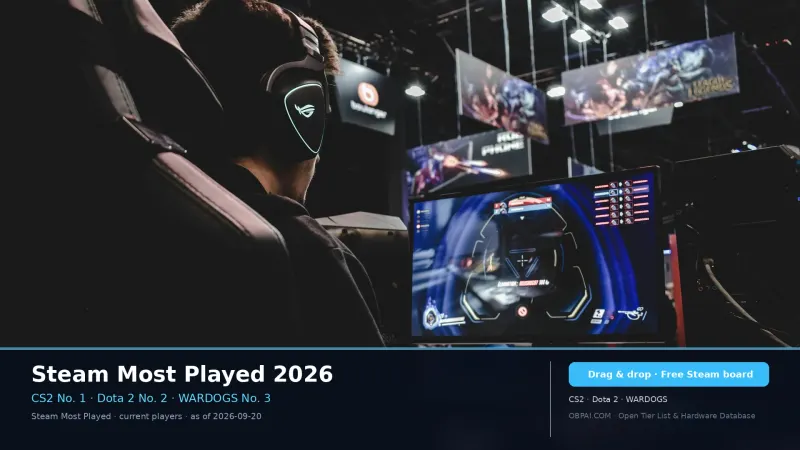Steam Most Played Games Ranking 2026
