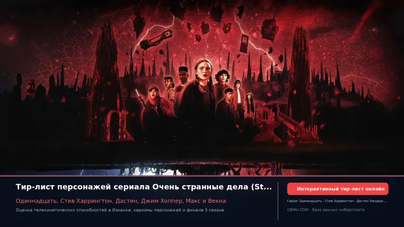 Рейтинг персонажей «Очень странных дел» на 2026 год