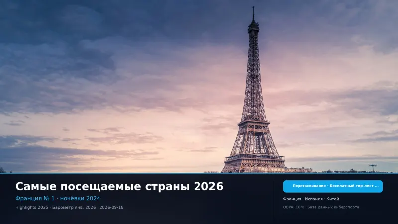 Самые посещаемые страны 2026