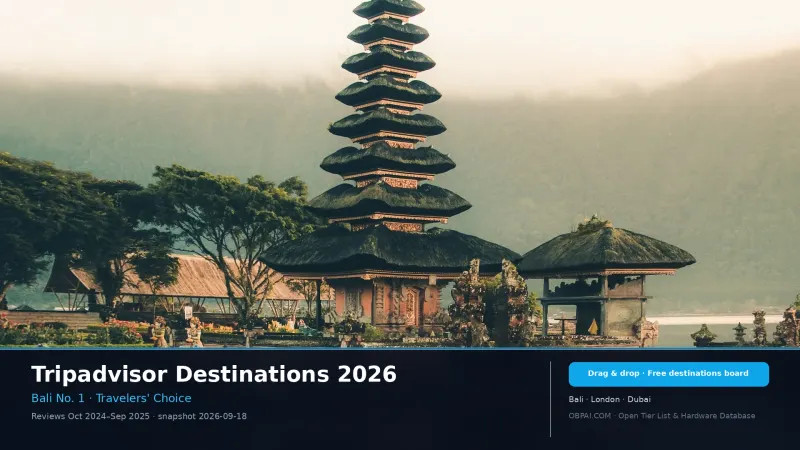 Tripadvisor Best Destinations 2026