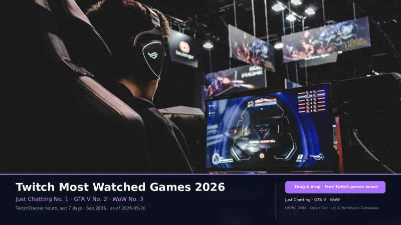 Twitch Most Watched Games Ranking 2026