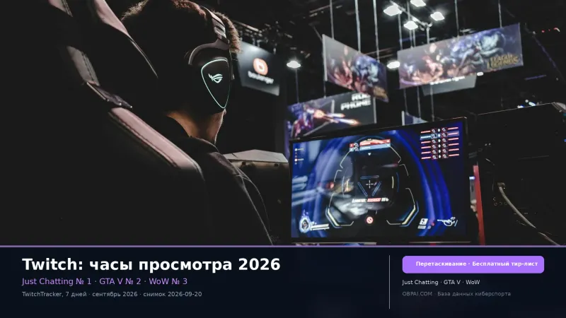 Самые просматриваемые игры Twitch 2026