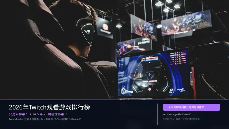 2026年Twitch观看游戏排行榜