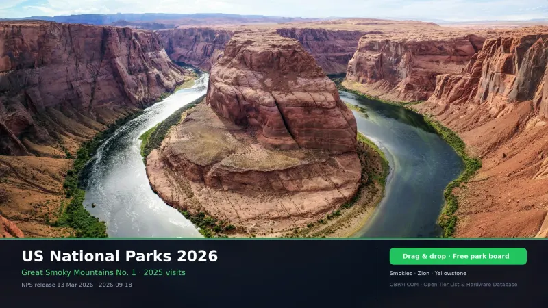 US National Parks Rankings 2026