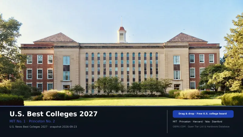 U.S. News Best Colleges 2027