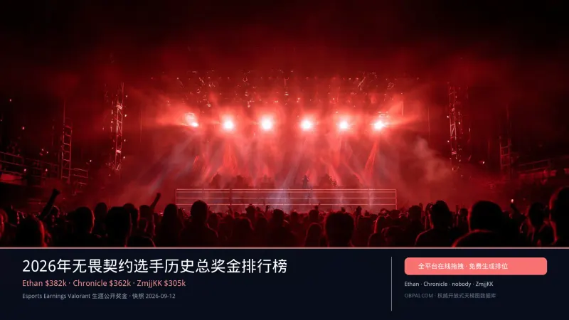 2026年无畏契约选手历史总奖金排行榜