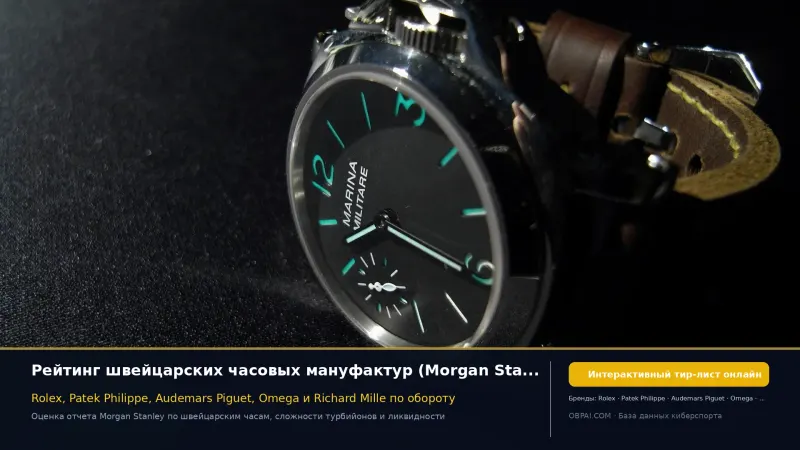 Рейтинг часовых брендов