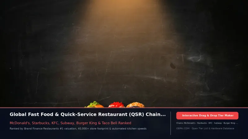 Fast Food & Fast Casual Tier List Maker