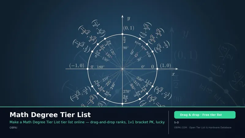 Math Degree Tier List