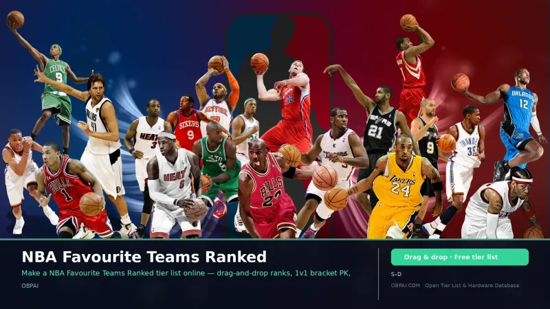 NBA Favourite Teams Ranked