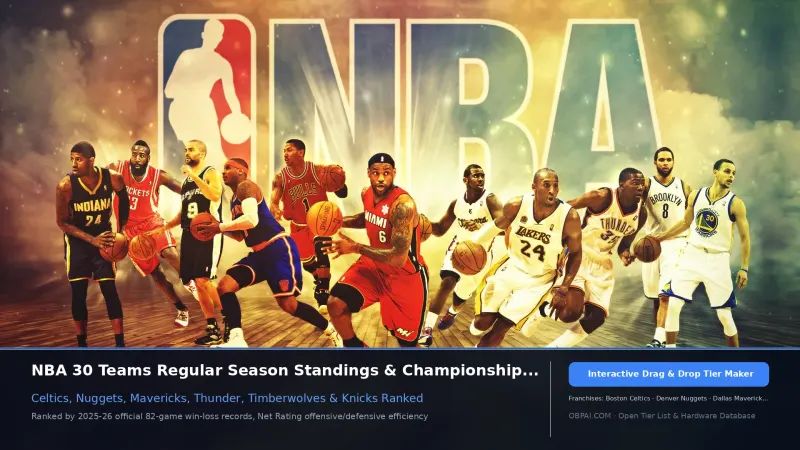 All 30 NBA Teams (Updated 2025)