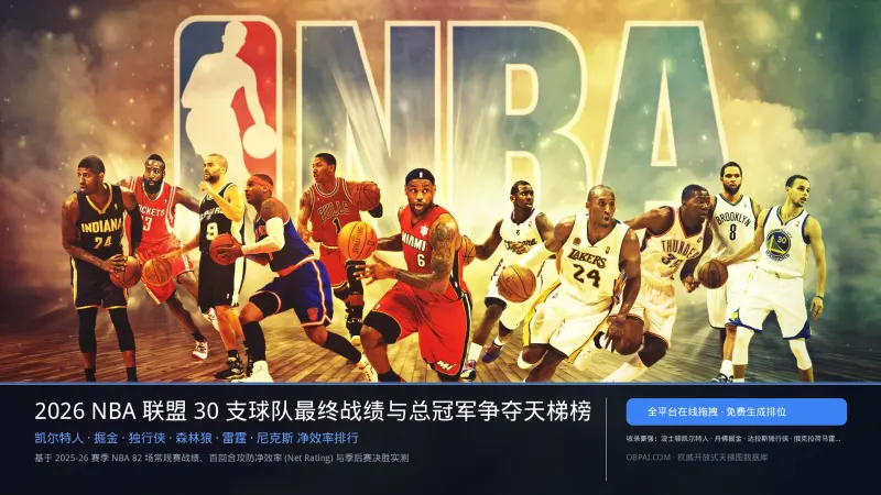 NBA 30支球队 2025-2026 赛季实力排行榜