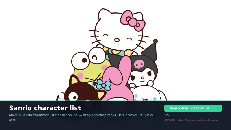Sanrio character list