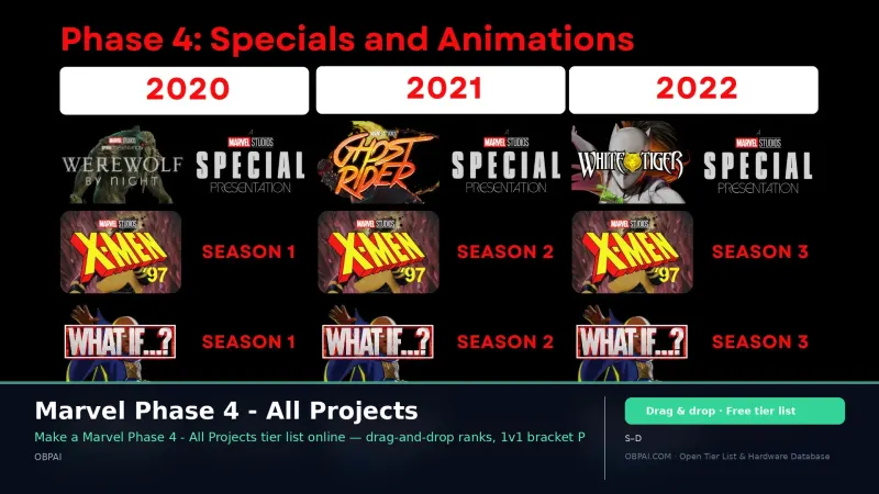 Marvel Phase 4 - All Projects