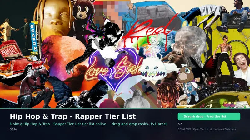 Hip Hop & Trap - Rapper Tier List