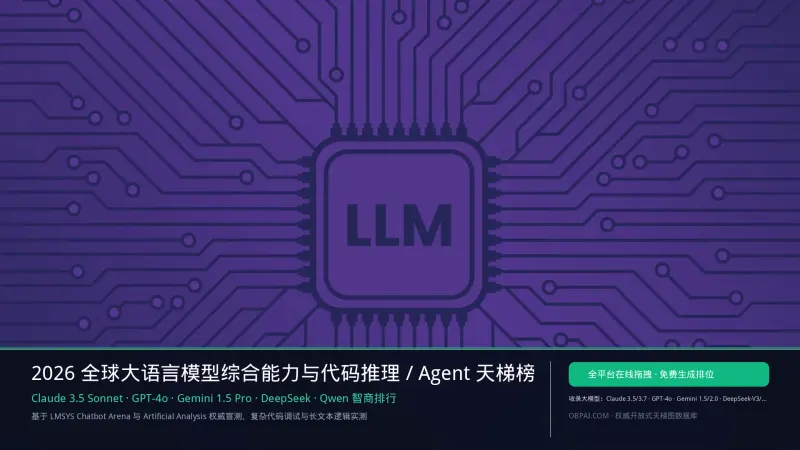 AI 大语言模型 (LLM) 综合能力天梯图
