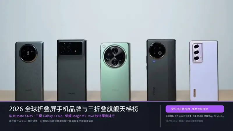 2026年全球折叠屏手机品牌排行榜