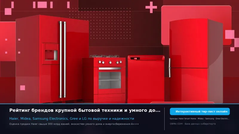 Бренды бытовой техники 2026