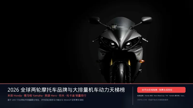 2026年全球摩托车品牌排行榜