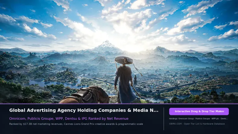 Global Ad Holding Companies of 2026