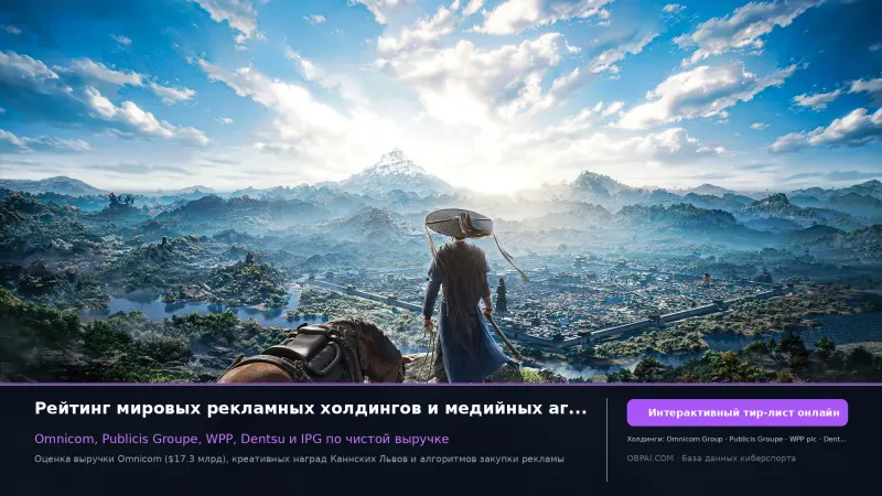 Рекламные холдинги 2026
