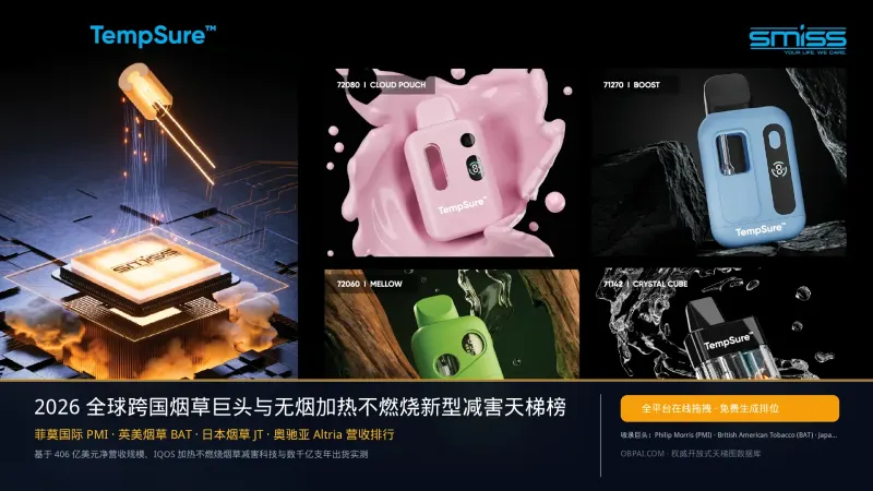 2026年全球烟草公司排行榜
