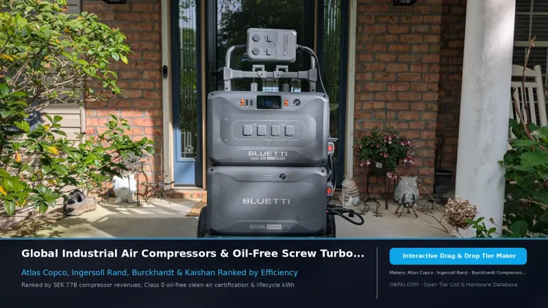 Compressor OEMs
