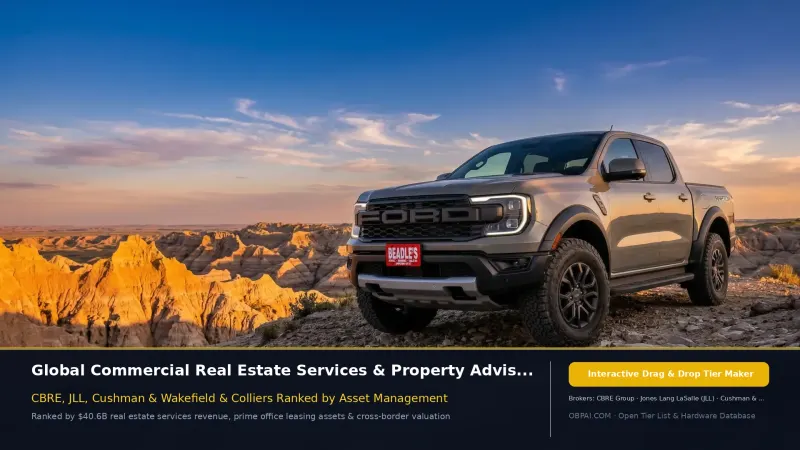 Global CRE Services of 2026