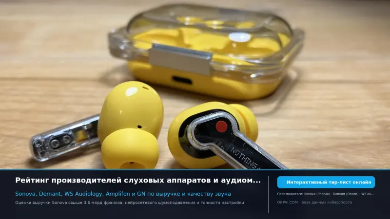 Глобальные компании слуховых аппаратов 2026