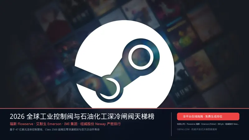 2026年全球阀门公司排行榜