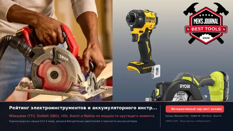 Глобальные компании электроинструмента 2026