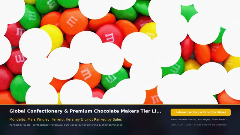 Confectionery Companies
