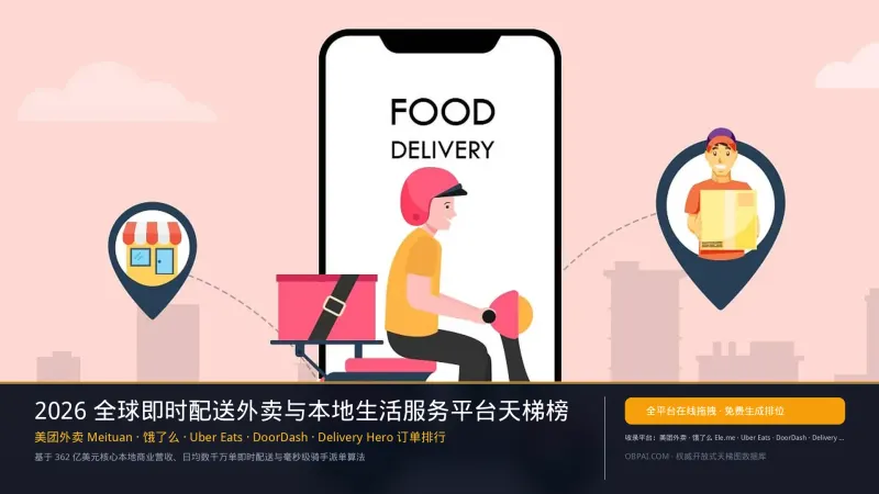 2026年全球外卖平台排行榜