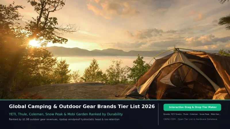 Global Camping & Outdoor Gear of 2026