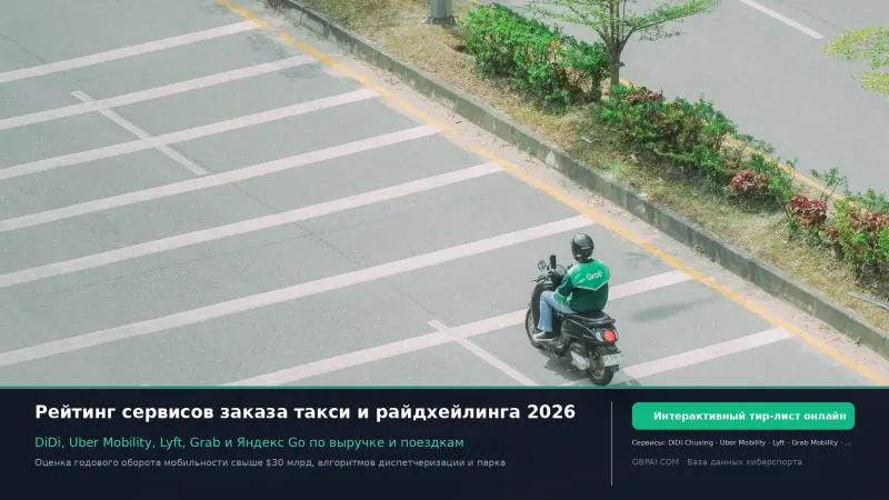 Глобальные приложения такси 2026