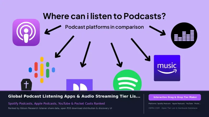 Global Podcast Platforms of 2026