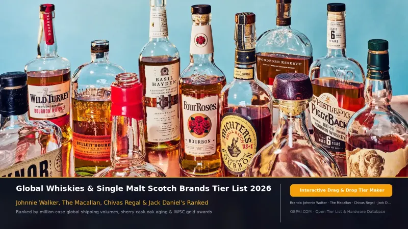 Global Whiskey Brands of 2026
