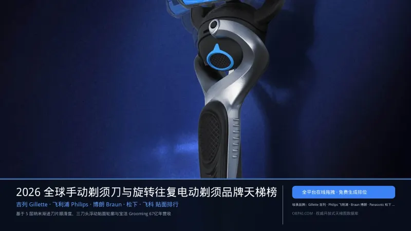 2026年全球剃须刀品牌排行榜