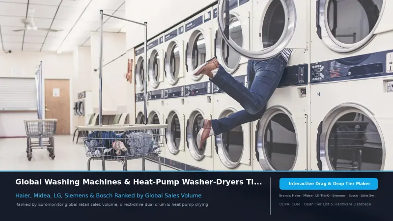 Global Washing Machine Brands of 2026